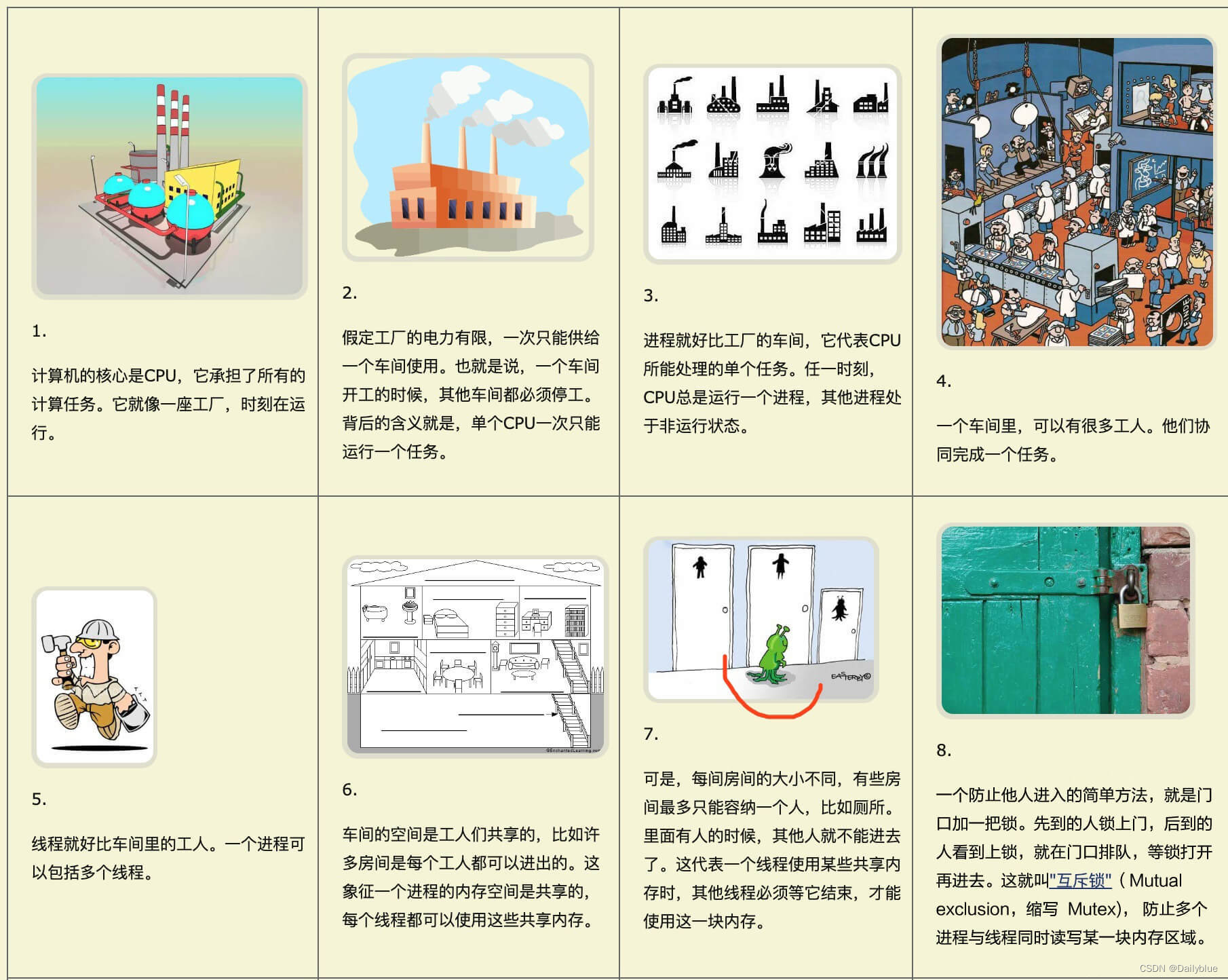 进程和线程概念图